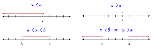 18 Solutions on a Number Line A.png